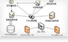 消費(fèi)者積分管理系統(tǒng)